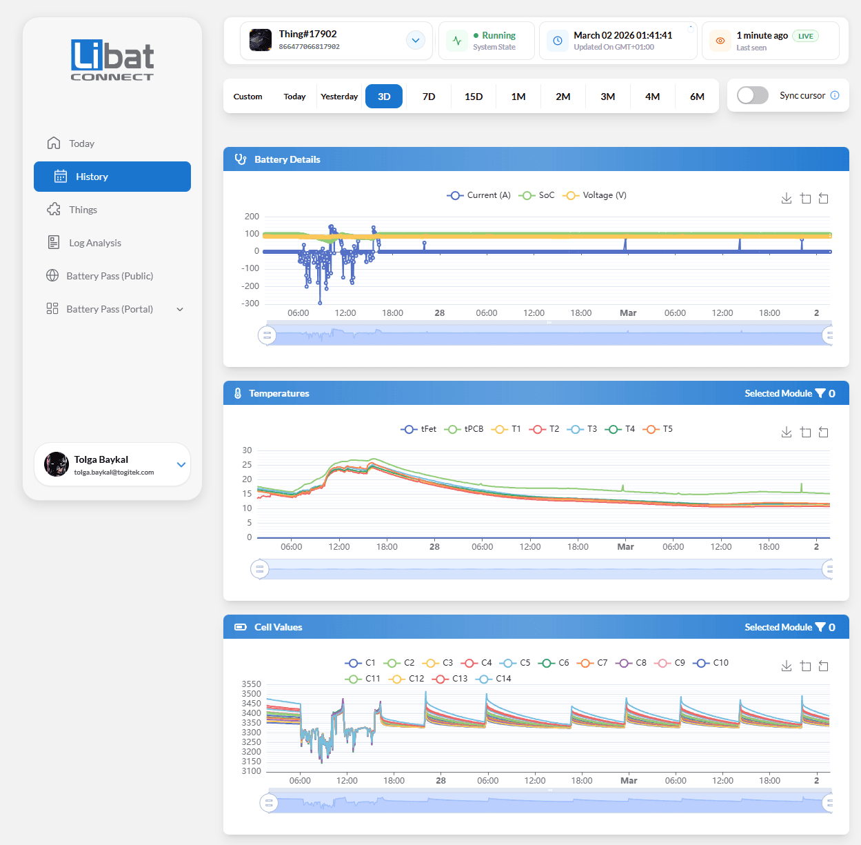 LiMon CONNECT — historical data analysis with battery charts