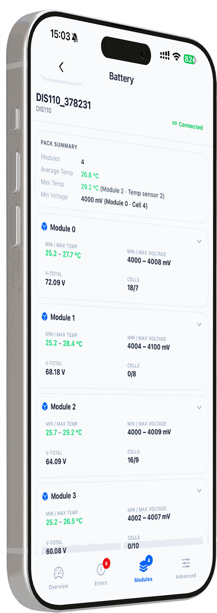 LiBat Dashboard — per-module cell voltages and temperatures