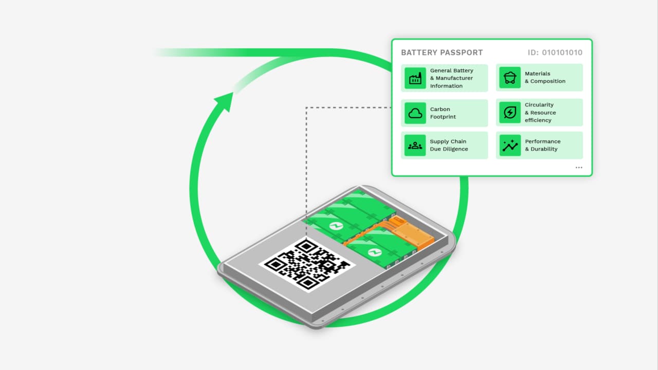 Battery Passport content guidance and EU regulation compliance framework