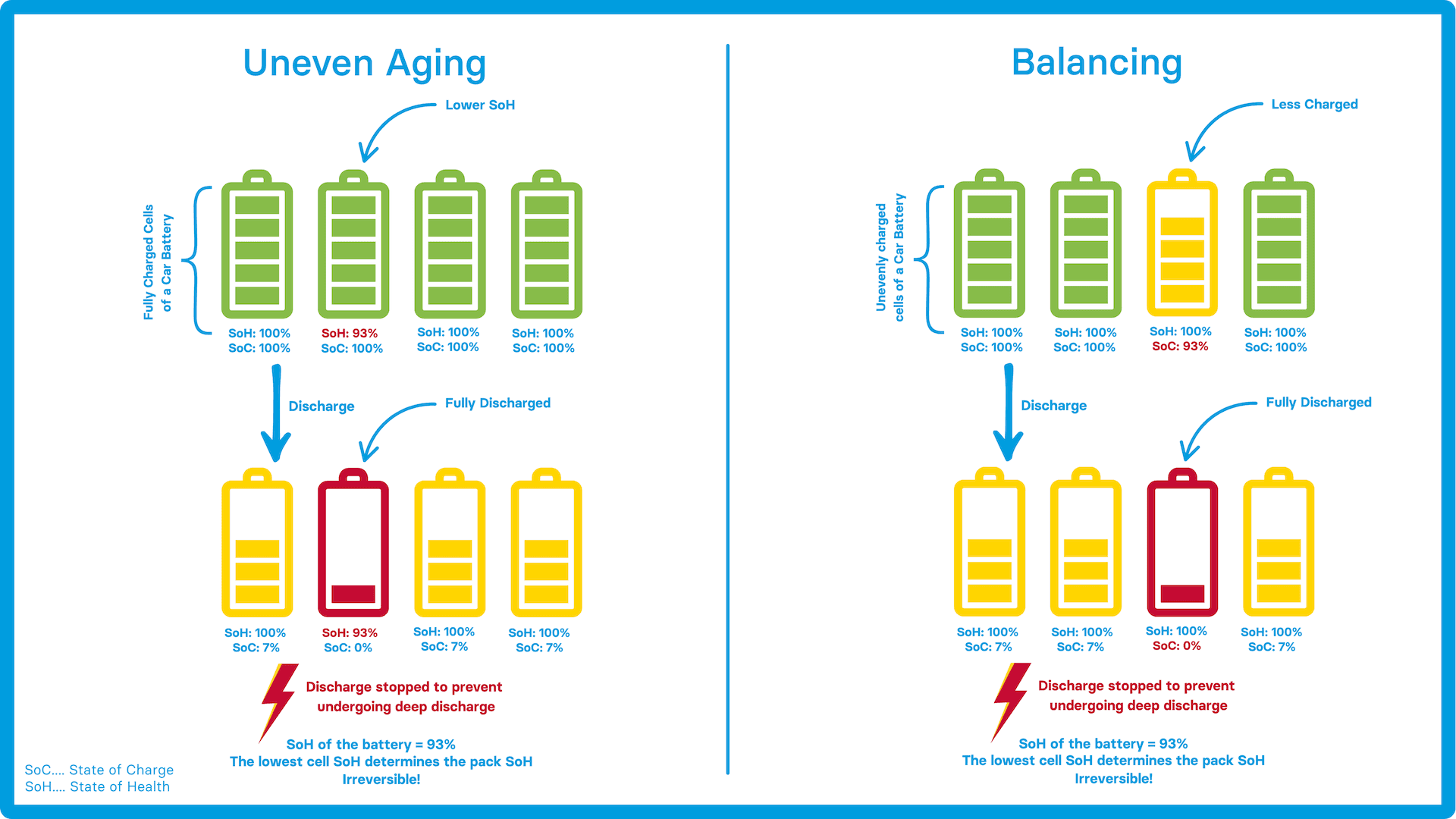 Passive Cell Balancing: Why Balancing Current Matters More Than You Think